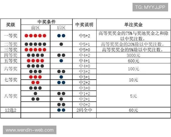 大乐透单注开奖号码及中奖规则全解析