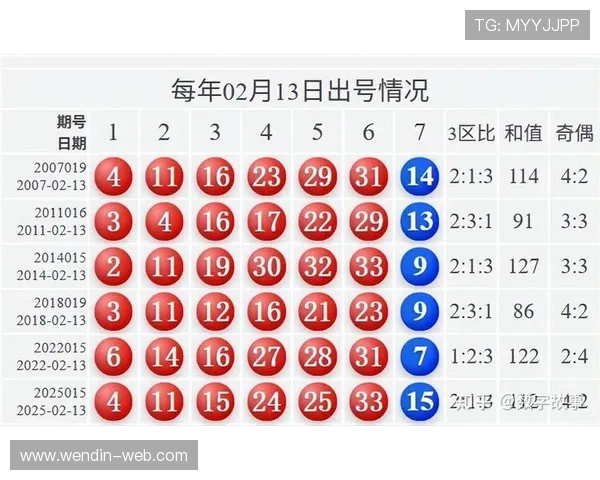 第19期开奖结果正式公布，速来查看中奖详情！